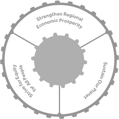 WCI�s Strategic Priorities
