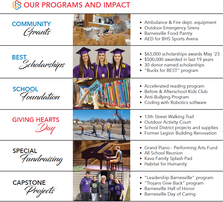 Impact of Barnesville Area Community Fund Programs 2023