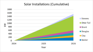 SolSmart Graph